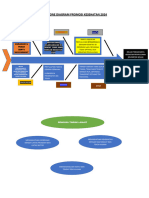 Fishbone Diagram Promosi Kesehatan