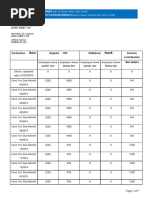 Census 2021 House Listing Forms | PDF