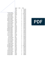 Sample Data for Pivot Table