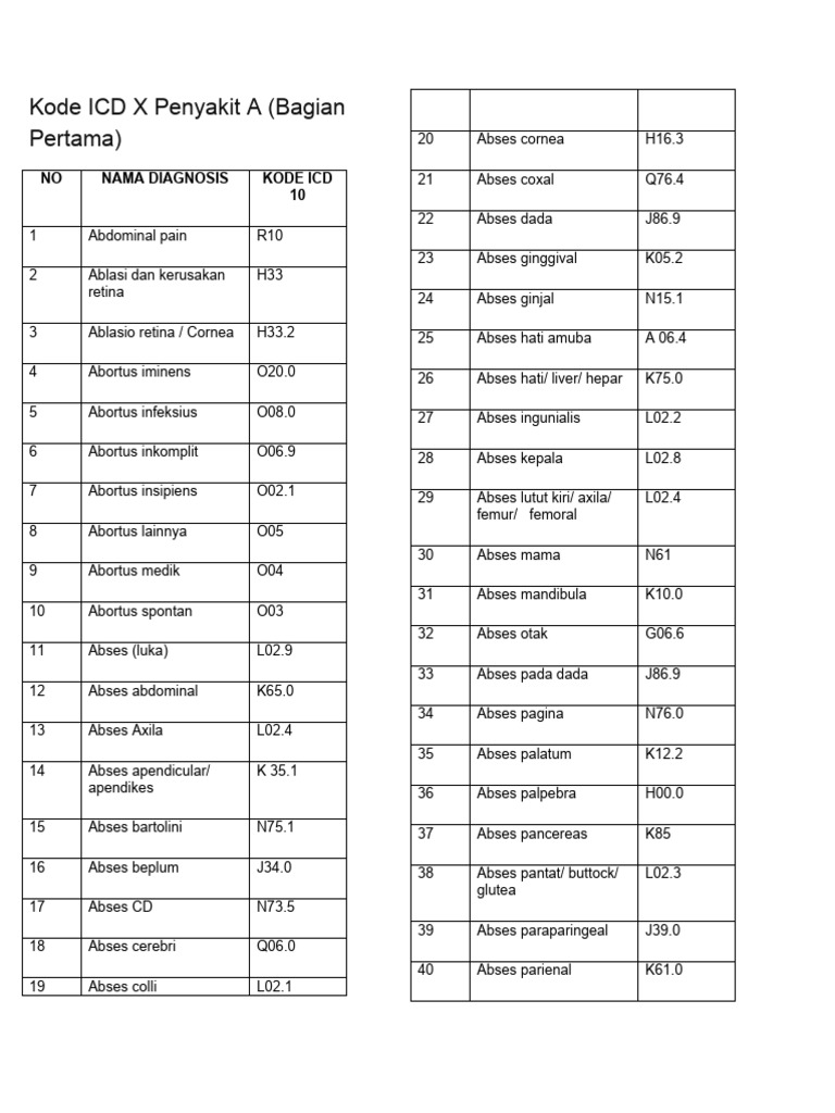 Kode icd x bpjs pdf causes of death clinical medicine