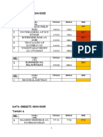 Data Obesiti 2023