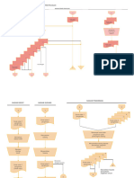 Flowchart Sistem Akuntansi Penjualan