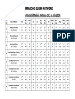Al-Maqsood Quran Network Schedule of Karachi Madaris (Oct-23 To July-24)