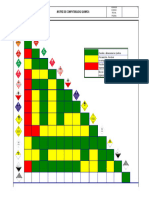 Matriz de Compatibilidad Quimica