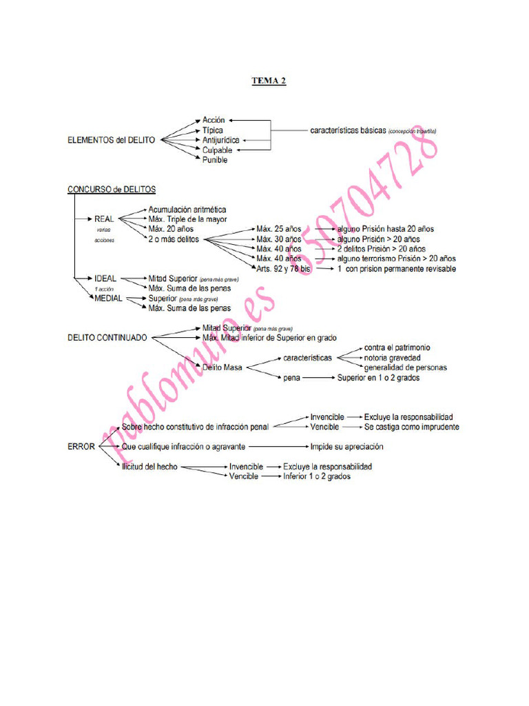 Clasificación y Modificación de Delitos | PDF | Derecho penal | Crímenes