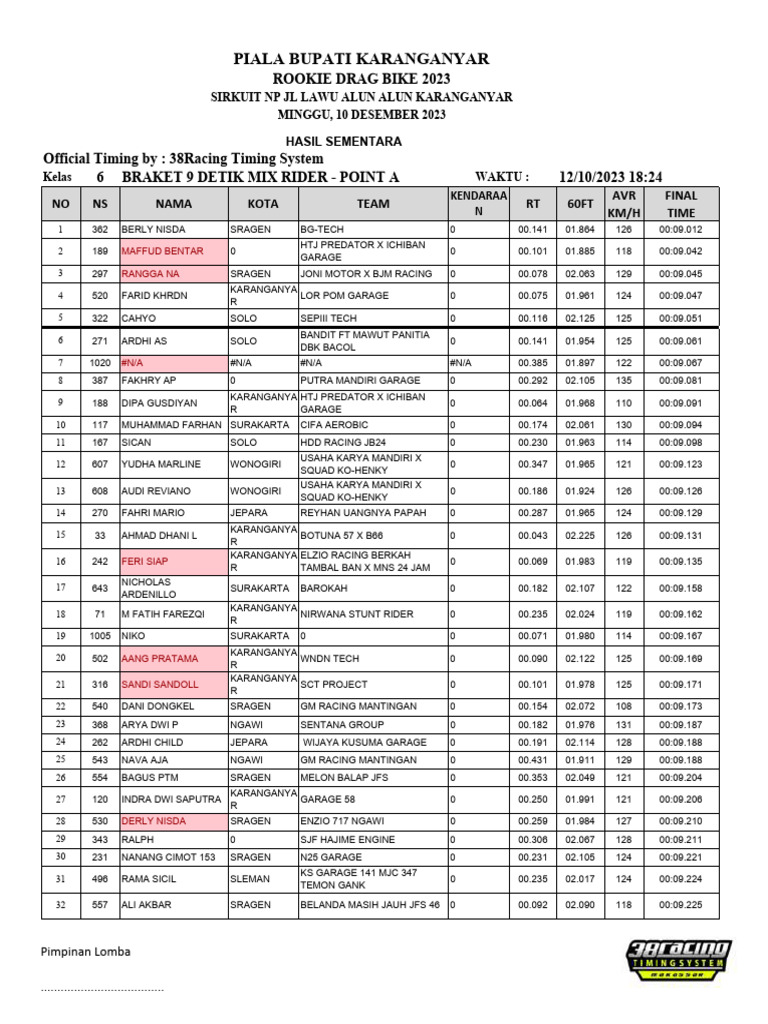 Braket 9 Detik Mix Rider - Point A | PDF