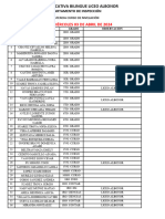 Informe de Asistencia - Miercoles 03 de Abril de 2024