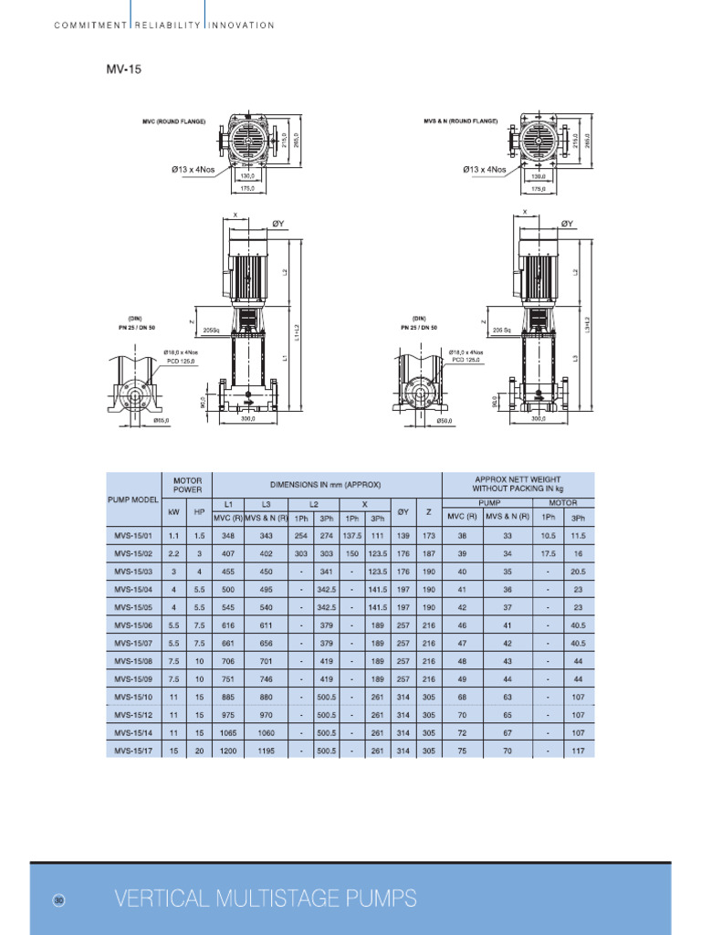 MVC 15 Series Graphs | PDF