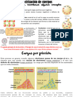 FORMAS DE ELECTRIZAR A UN CUERPO (Presentación Utilizada en Clase)