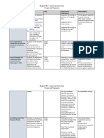 Scope and Sequence For English III American Literature 2024-2025