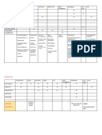 Parameters Indications