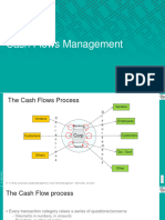 2 Cash Flows Management 2024 Partiel