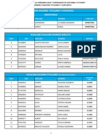 FNV24 Folklore Mujeres Titulares y Suplentes