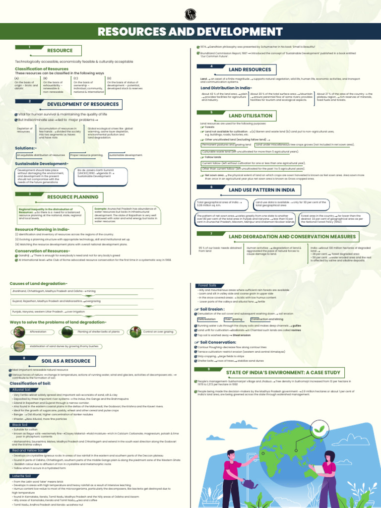 Resources and Development - Mind Map | PDF | Soil | Resource