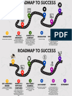Roadmap PERDEV