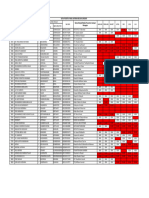 Data Laporan Yang Belum Lengkap