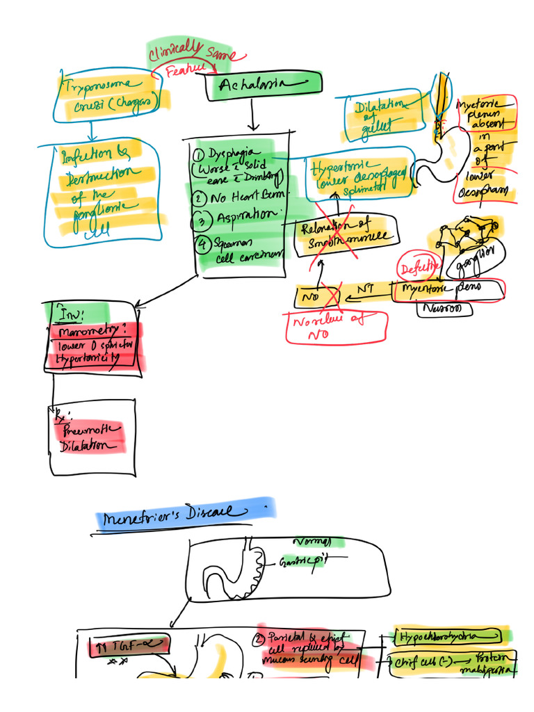 Gastroenterology Full-1 | PDF