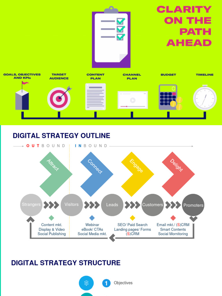 Digital Marketing Strategy Blueprint | PDF | Digital Marketing ...