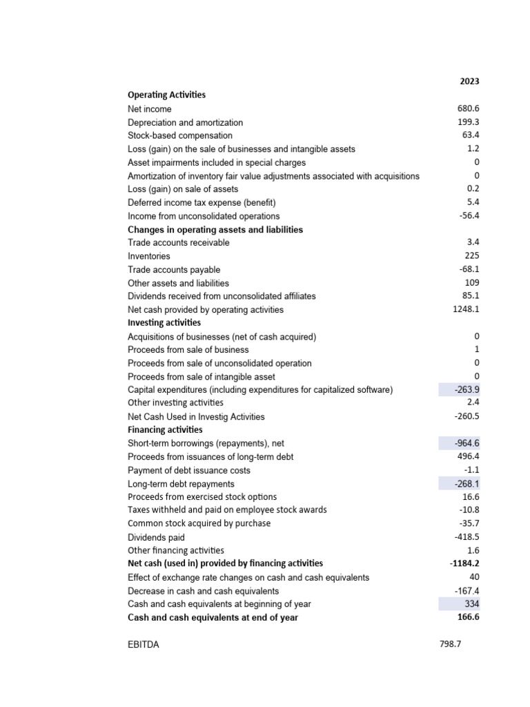 McCormick 2023 Cash Flow Analysis | PDF | Expense | Debt