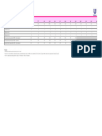 Unilever Sustainability Performance Data Safety at Work