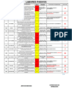 Labores Pasivos 15-03 TD