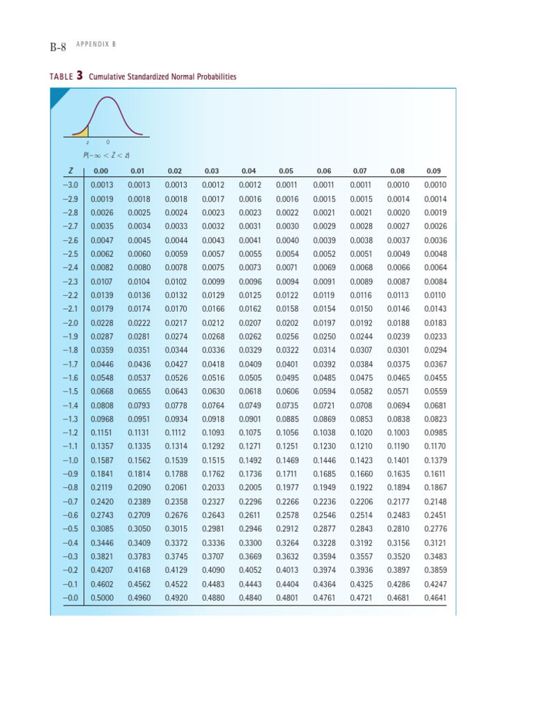 Table Of Normal Benchmarks For Kindergarten