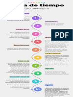 Infografía Cronológica Línea de Tiempo Timeline Sencillo Moderno Multicolor