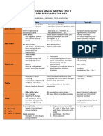 Penjelasan Ielts