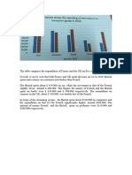 a bar chart no time