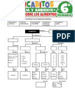 Practica Sobre Los Alimentos para Sexto Grado de Primaria