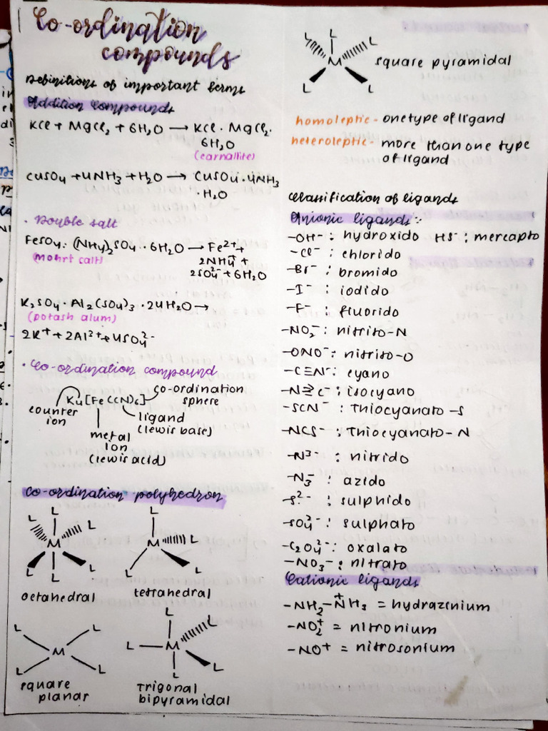 Coordination Chemistry Ligands Overview | PDF | Coordination Complex ...
