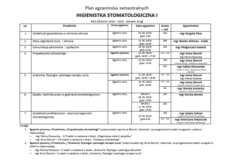 Sprawdzian Z Ergonomi Higienistka Stomatologiczna