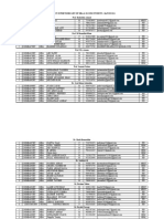 Projects Supervisors List-2024 PDF