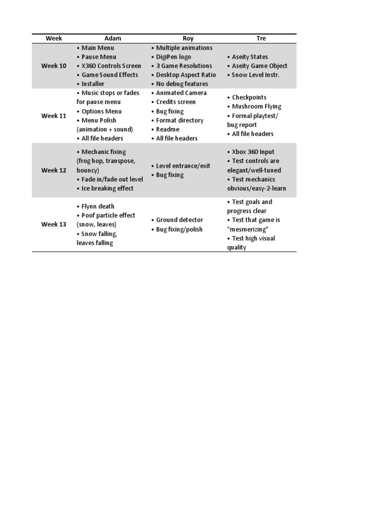 Game Development Progress Weeks 10-13 | PDF | Computing And Information ...