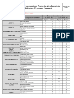 FO01-PM02_Levantamento de Prazos Atendimento de Solicitações-R00