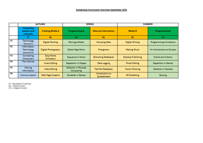 2023 Computing Curriculum Overview | PDF