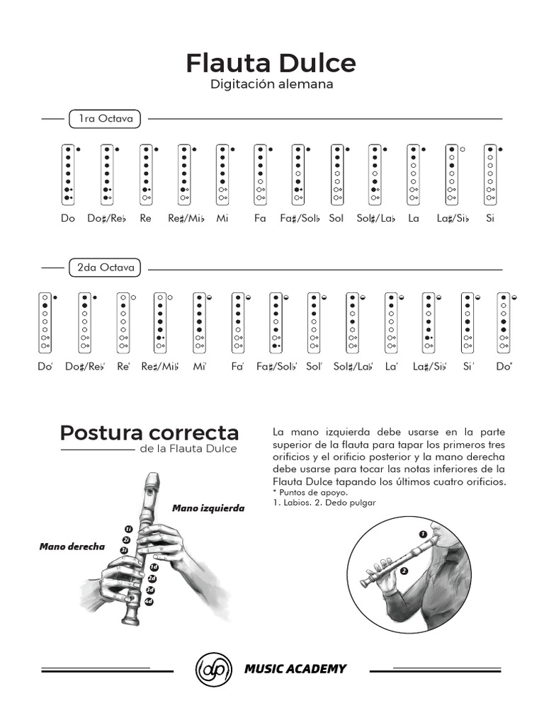 Digitación Alemana en Flauta Dulce | PDF
