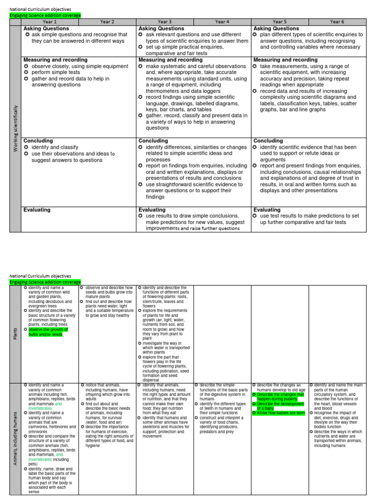 DPS Science Skills Progression | PDF | Force | Flowers