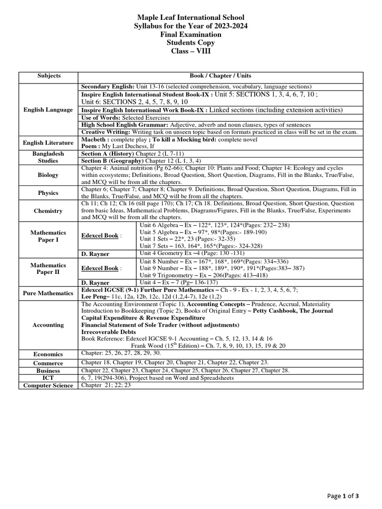 Https Mlisresources - Info Syllabus Final VIII (1) 4 | PDF | English ...