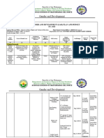 Gad Plan and Budget Cees 2025