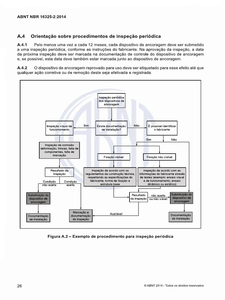 Páginas de Abnt NBR 16325 2 | PDF