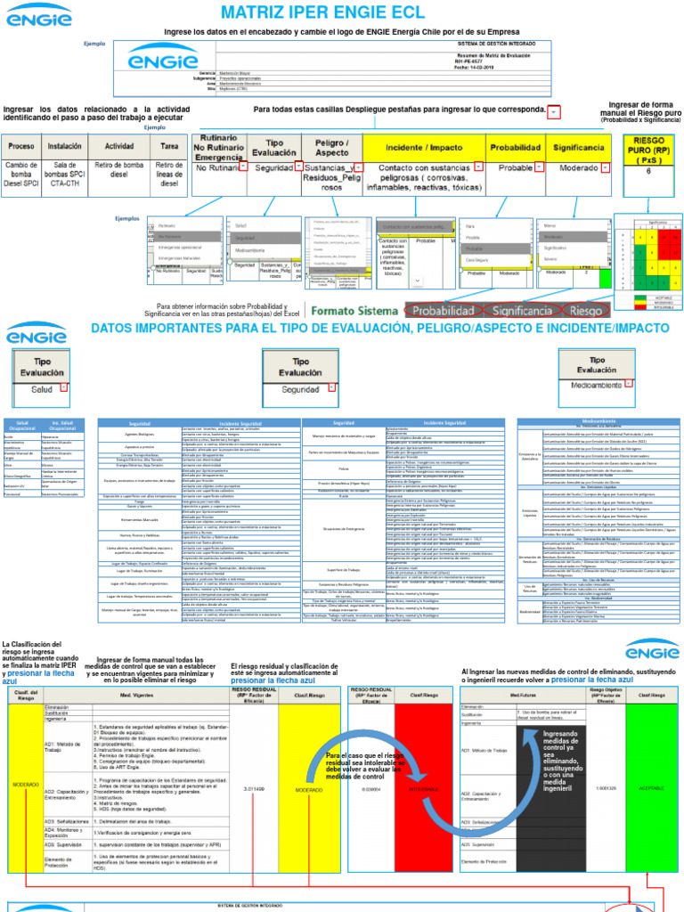 Material de apoyo para elaboración de MATRIZ IPER formato ENGIE ECL ...