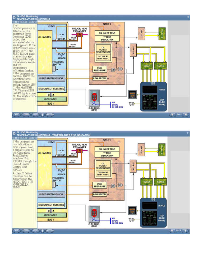 10 Idg Monitoring A320 | PDF