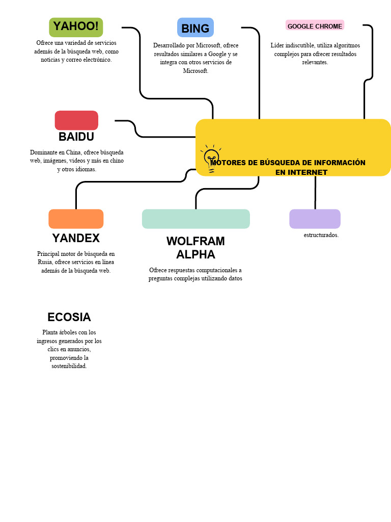 Lecci n 12 computaci n pdf