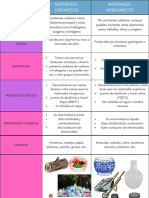 Cuadro Comparativo Comp Orgánicos e Inorgánicos