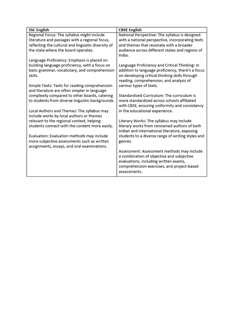 Mapping Explain by Teacher | PDF | Reading Comprehension | Cognition