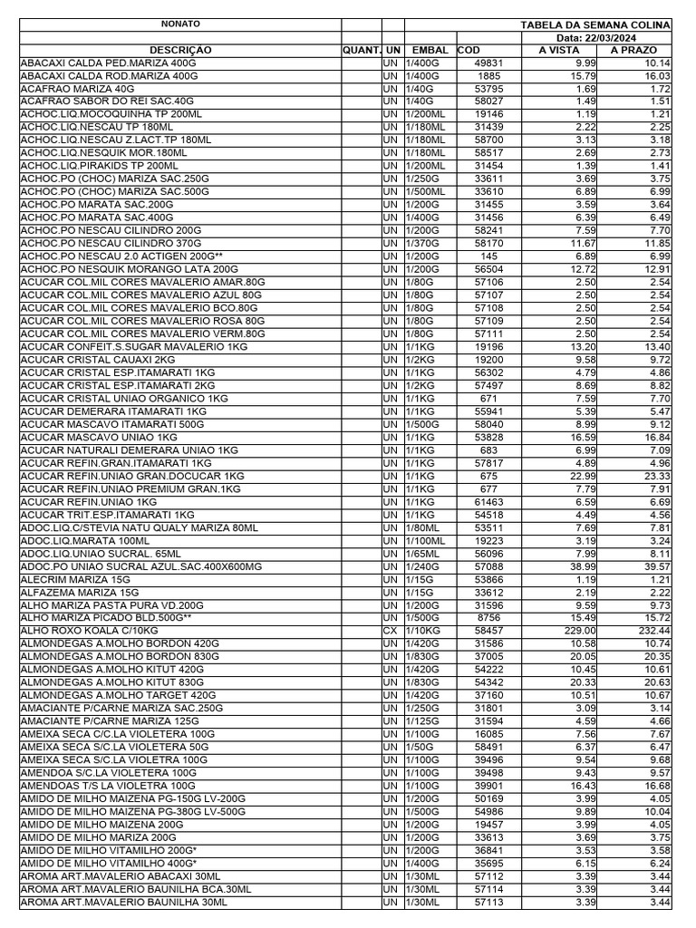 Tabela RCA2 Nonato Semanal-7 | PDF | Ciencia y matemática