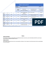 ´Planificación  1° ciencias abril 2024