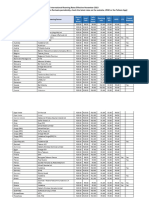 International Roaming Rates