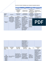 Cuadro Comparativo de Los Concilios Cristológicos